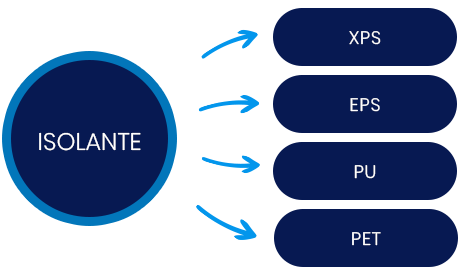 isolante pannello